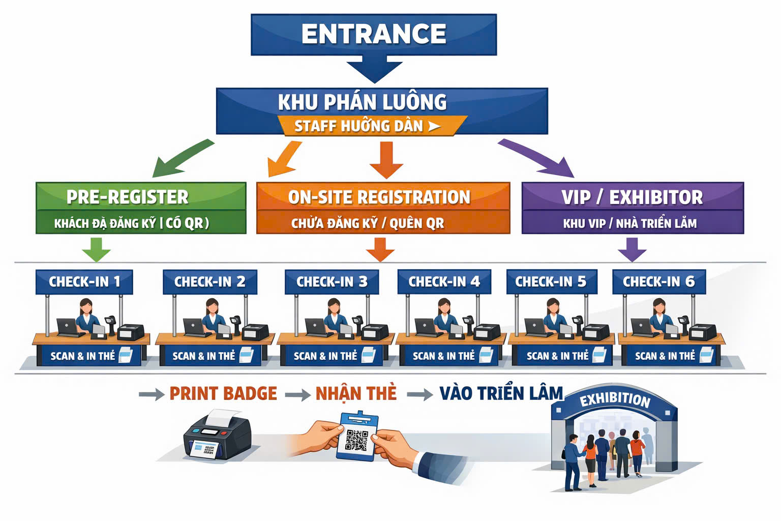 DỊCH VỤ HỆ THỐNG ĐĂNG KÝ VÀ KẾT NỐI KHÁCH HÀNG B2B